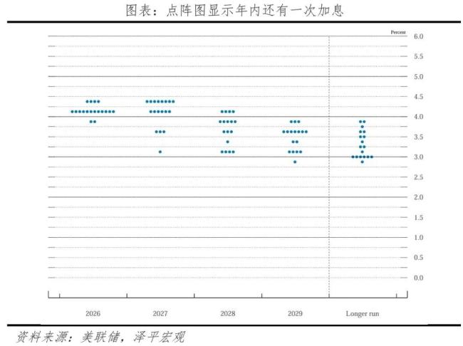 美联储加息25个基点释放什么信号