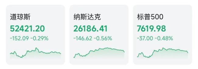 10年期美债收益率大跌，英特尔股价大涨近8% 市场情绪波动显著