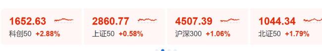 亏了一个月 今天翻身了:次新股C沈鼓暴涨带动市场