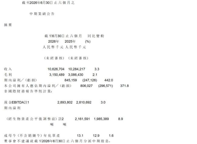 中国乳业的“最坏时刻”要过去了 行业回暖分化显现