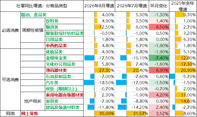 一组数据看中国经济活力迸发 增长势头稳步向好