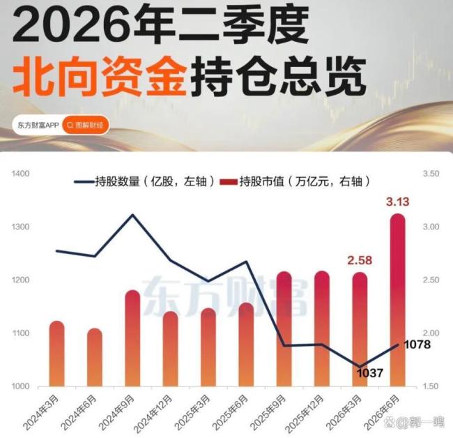 全球牛市要结束了吗 三大央行同步紧缩引发关注