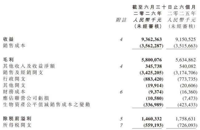 中国乳业的“最坏时刻”要过去了 行业回暖分化显现