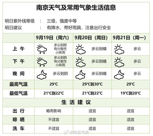 大范围降温！多地气温将创下半年来新低 冷空气即将来袭