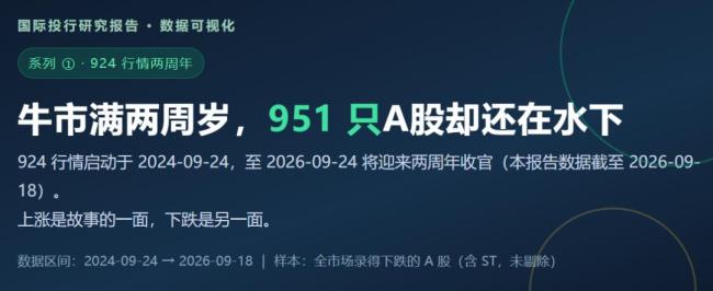 A股924行情两周年 牛市中的颠簸与挑战