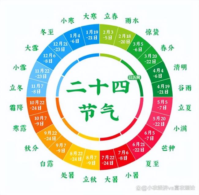 今日是“离日” 有何讲究呢？ 老辈人的智慧提醒