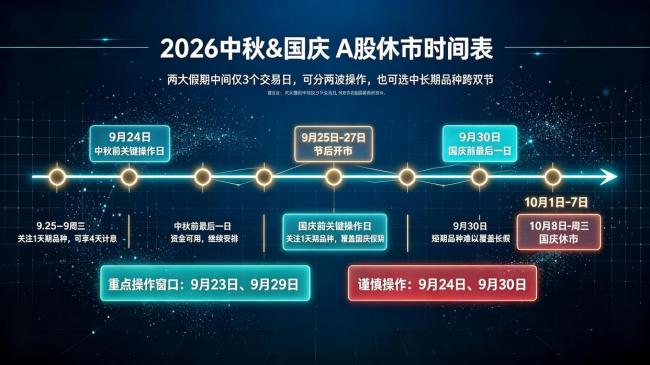 国债逆回购双节窗口开启 抓准黄金窗口躺赚利息