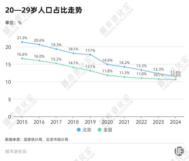5万亿大市，“开抢”年轻人 加码“抢人”