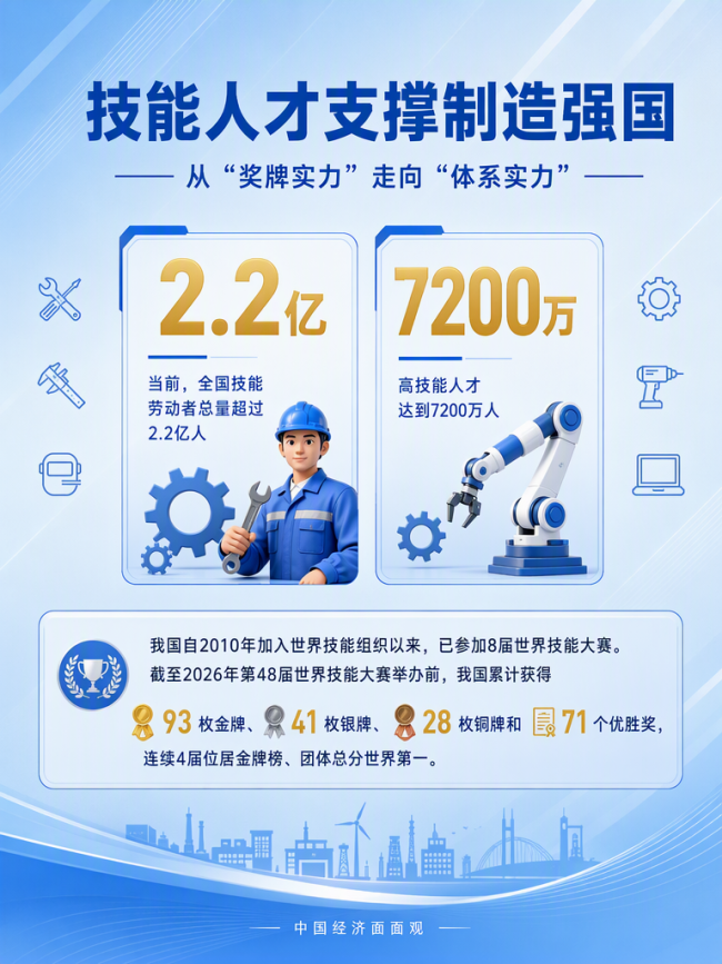 世赛赛场上的“中国技能”