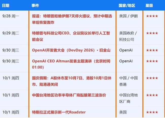 重磅日程：中国9月PMI数据、美国9月非农就业报告将公布 全球市场聚焦关键指标