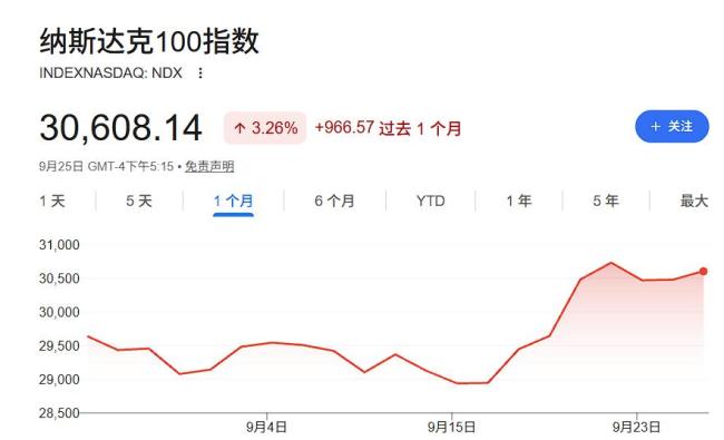 美股两极摇摆AI叙事让投资者“心累” 市场情绪剧烈切换