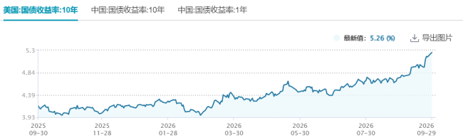 都放假了怎么还有资金“抄底”
