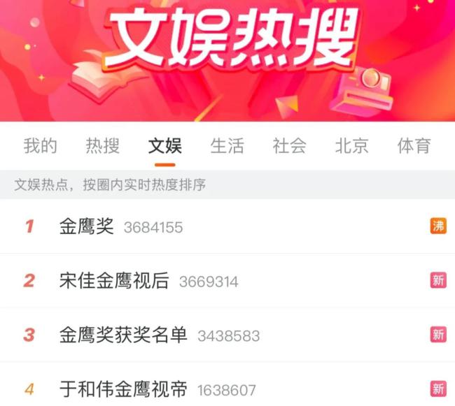 博主：金鹰奖去流量化最透顶的一次
