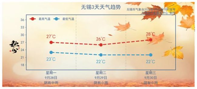 大降温 暴雨来袭！浙江要入秋？较强冷空气行将来袭