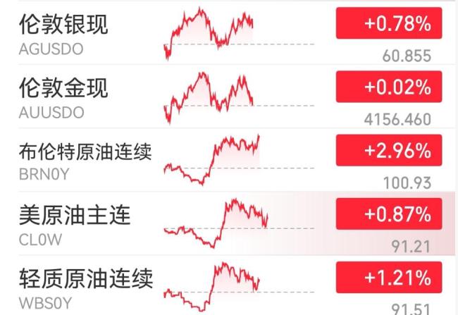 美股三大股指跳水 美光科技跌近3% 科技股表现分化