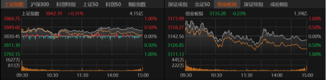 10月A股怎么走