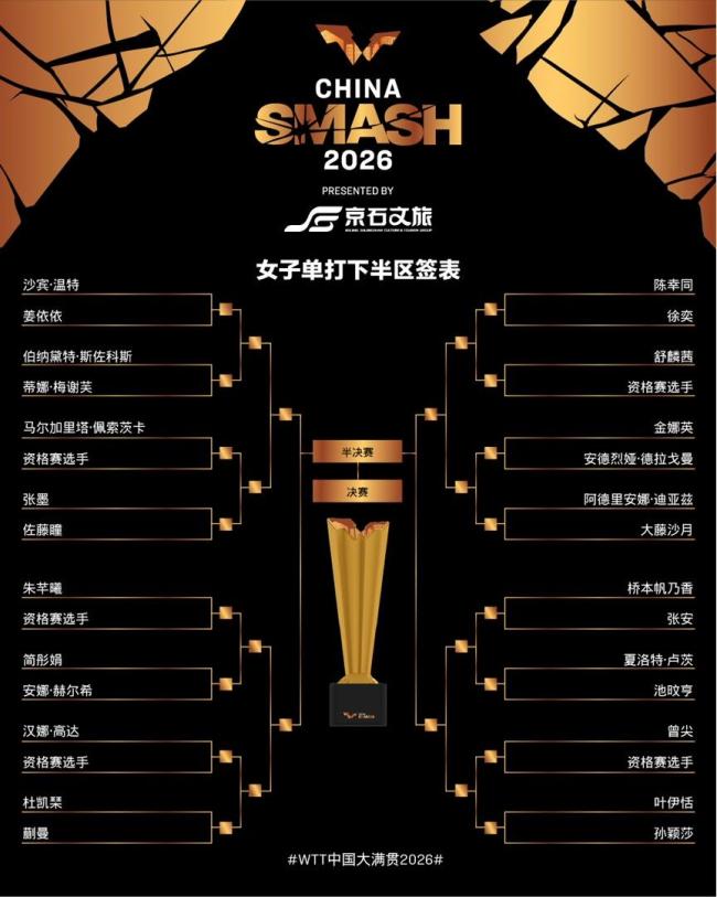 王曼昱梁靖崑参加WTT抽签仪式 国乒老将新秀齐上阵