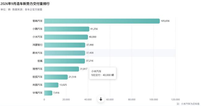 9月车市销量的真正逻辑是什么