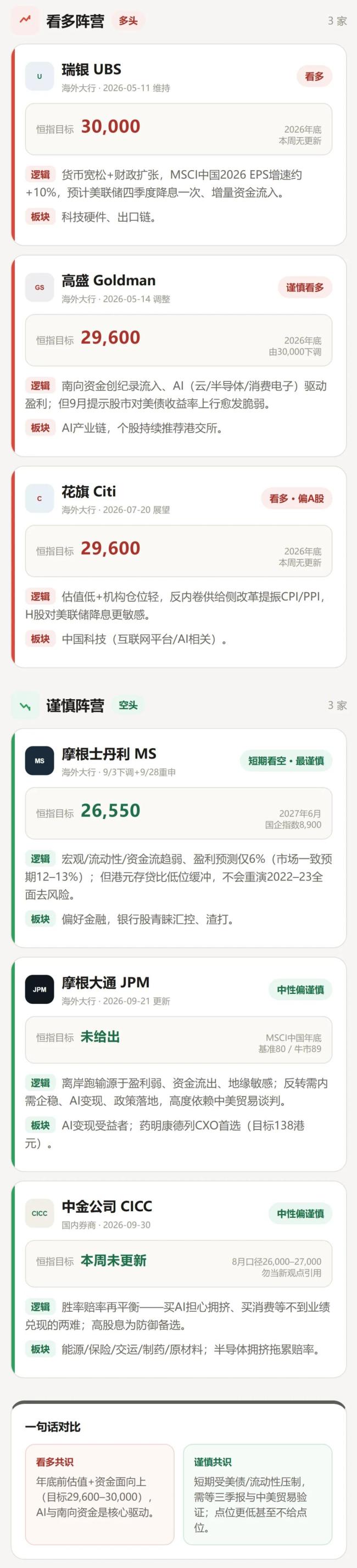 港股两天体验别人十年大起大落 资金流向揭示真相