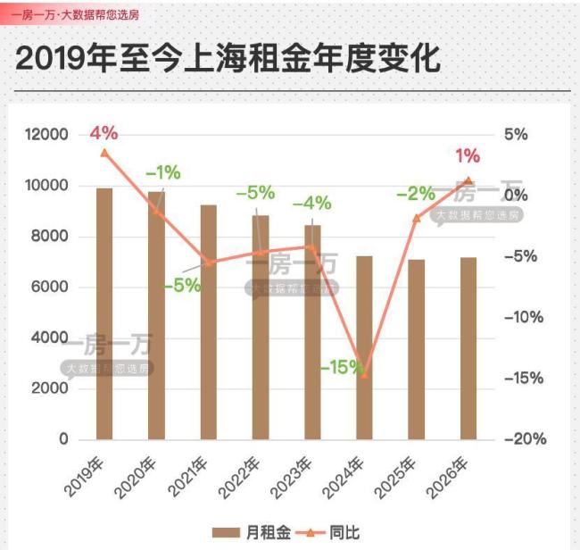 部分一线城市月供接近房租说明啥 供平过租信号显现