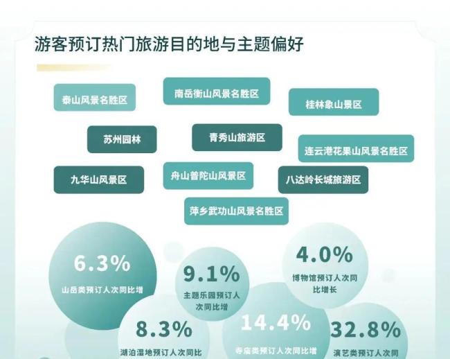 旅游消费发生K型分化？博主解读 高端体验与下沉供给并存