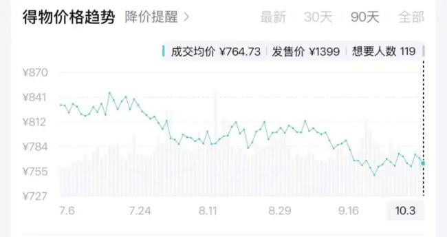 耐克失意中国市场 大中华区业绩九连跌