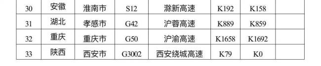 今日全国高速有44个路段易发拥堵 多省出行需谨慎