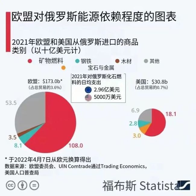 特朗普如何利用美国市场施压盟友 外交羞辱与能源掌控