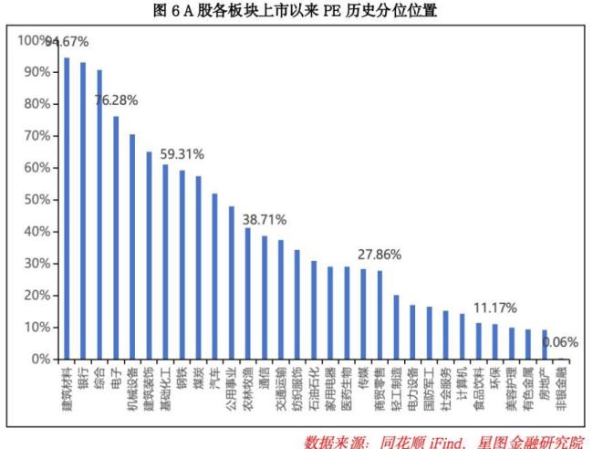 机构：节后A股或开启新一轮行情 政策利好提振市场信心