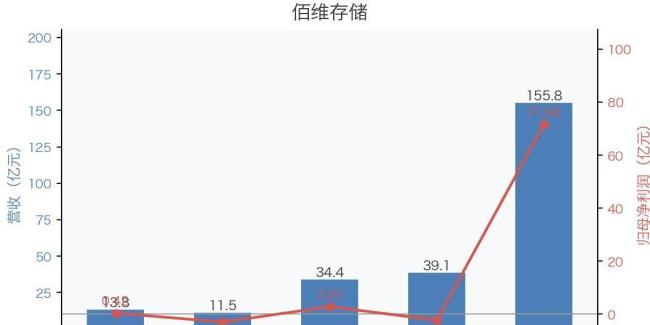 存储板块突然闪崩会连累A股吗 结构性周期牛终结信号显现
