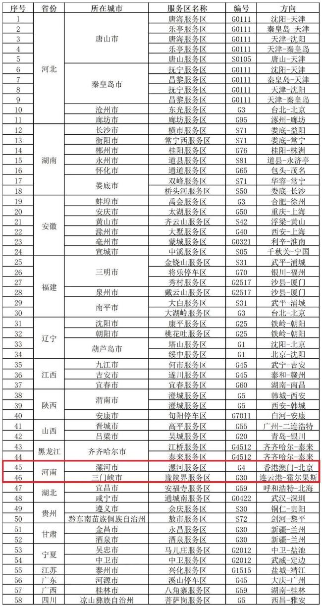 国庆假期全国高速严重拥堵降70% 返程高峰来临