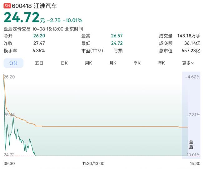 江淮汽车回应 尊界V800刹车问题引争议