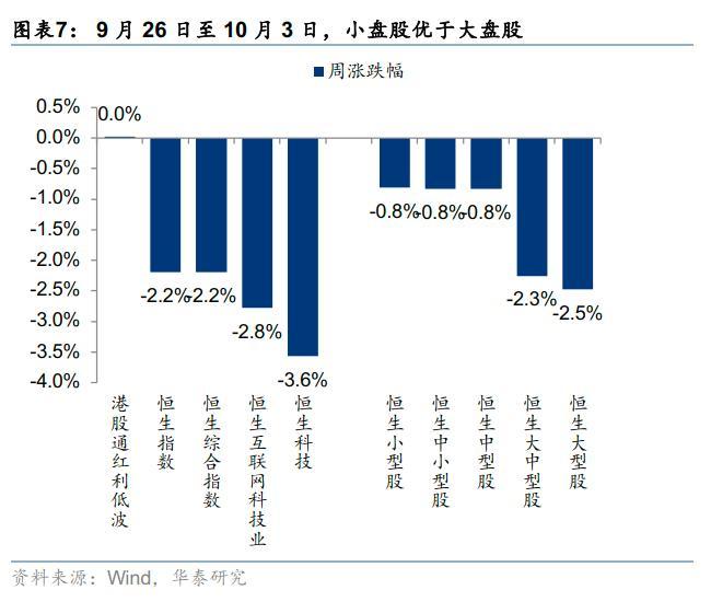 华泰证券为何预测港股将迎反弹 短期修复机会显现