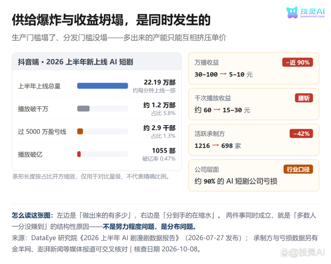 AI漫剧收入93万真假