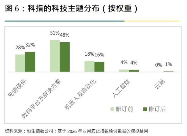恒生科技指数12月实施六项改革 扩大市场覆盖
