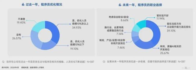 AI时代 程序员何处去 从抵触到接纳的转变