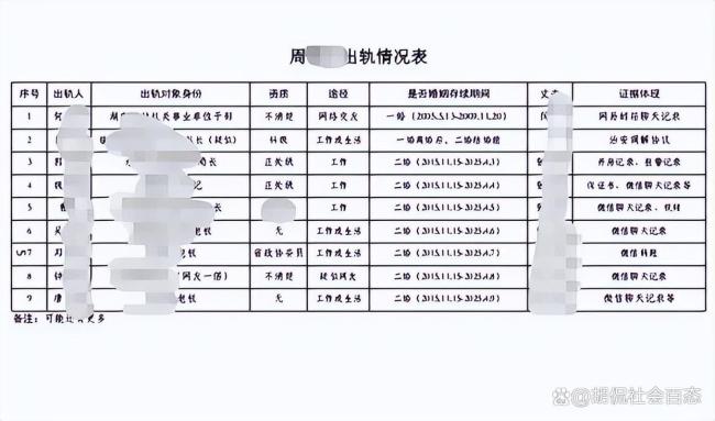 被举报女局长曾称选择了扶贫式婚姻 离婚补偿330万引争议