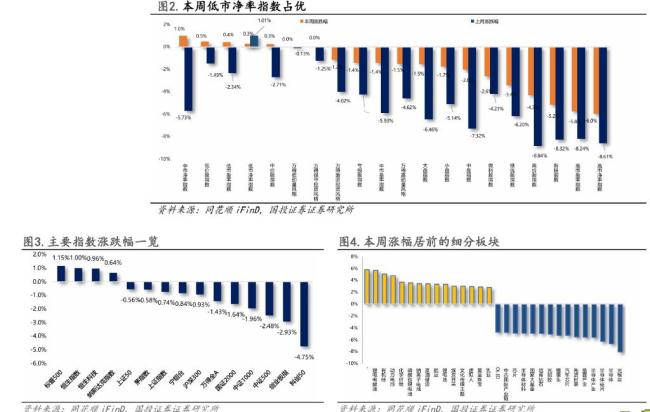 分析师：A股科技年内第二波行情可期