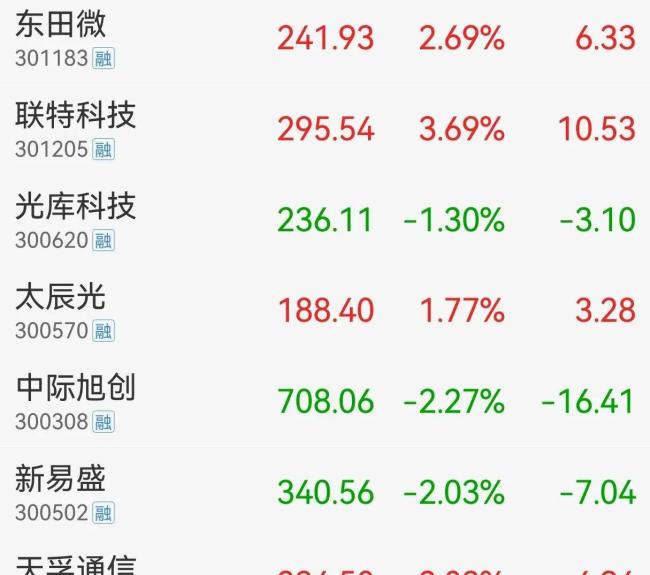 韩股暴跌失守6000点 半导体权重股重挫