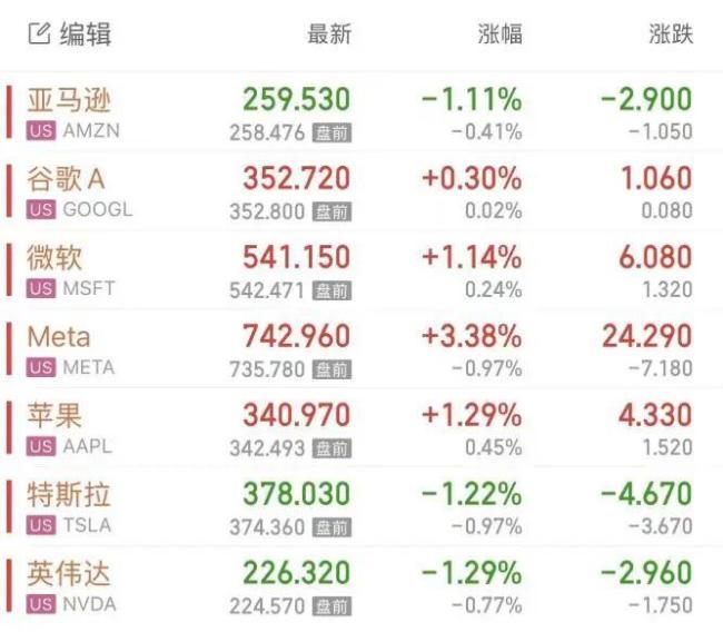 美股开盘：美光科技、SK海力士跌超5% 存储芯片股普跌