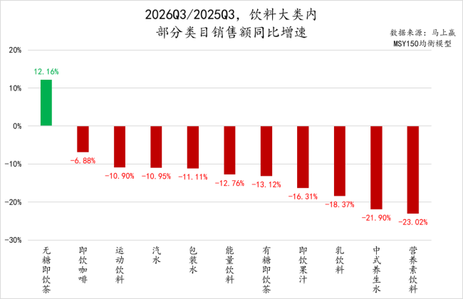 瓶装饮料正悄悄涨价 成本上涨推动调整
