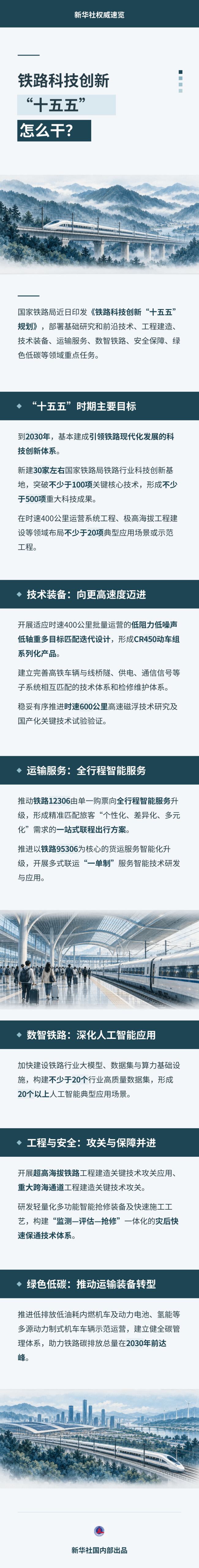 我国部署“十五五”铁路科技创新重点任务