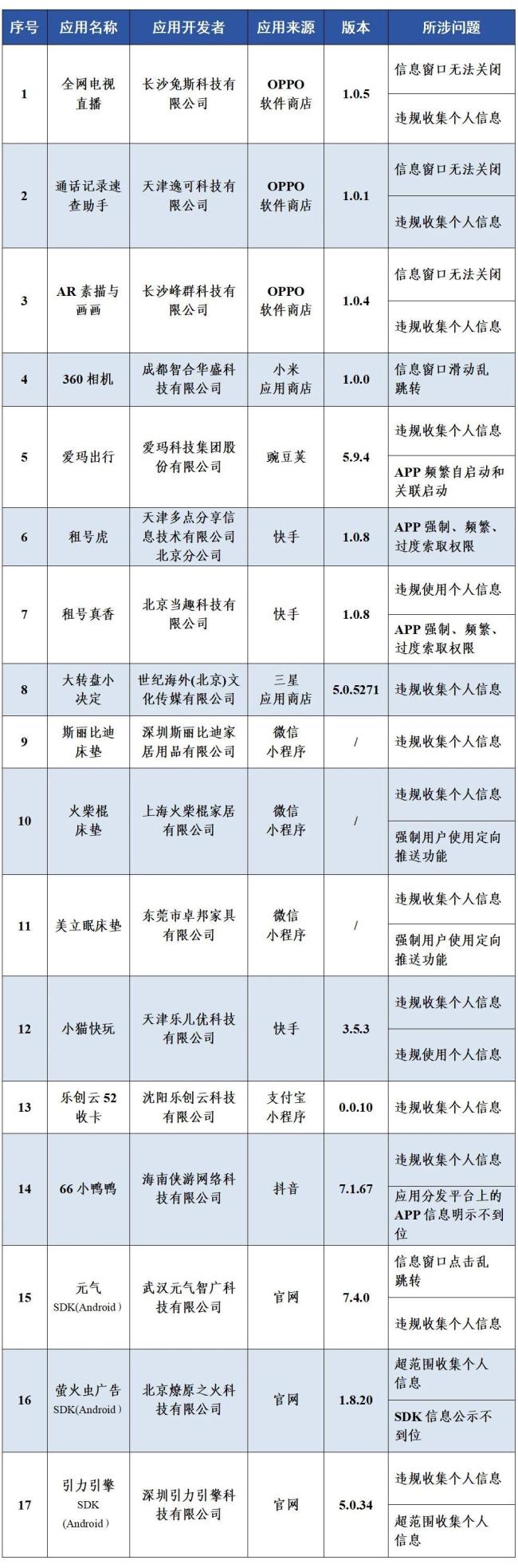 速自查 这17款App及SDK存在侵害用户权益行为