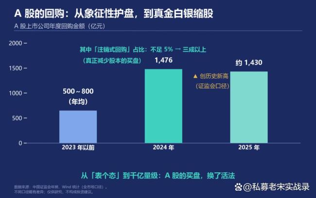 美股会陷入1999年泡沫行情吗 资金流向成关键