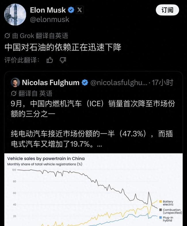 马斯克为何称中国对石油依赖快速下降 新能源车崛起改变能源格局