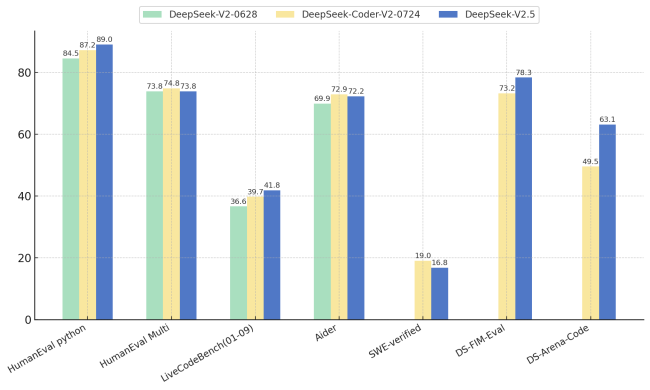 DeepSeek新模型登场 全面提升使用体验