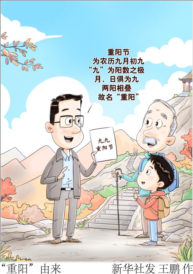 “重阳”的由来