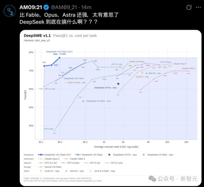 DeepSeek“许愿式”编程能力升级 性能与成本双重飞跃