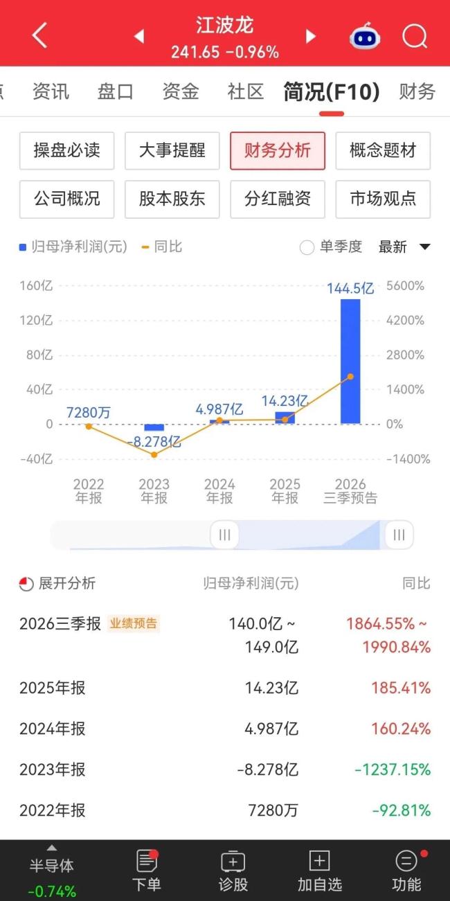 江波龙利润暴涨为何股价大跌