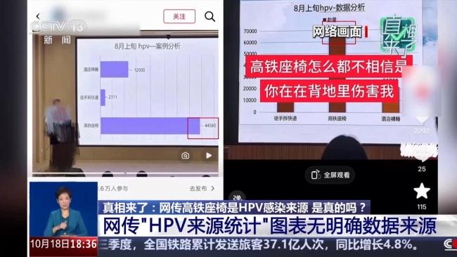 网传高铁座椅是HPV感染来源？无需过度恐慌